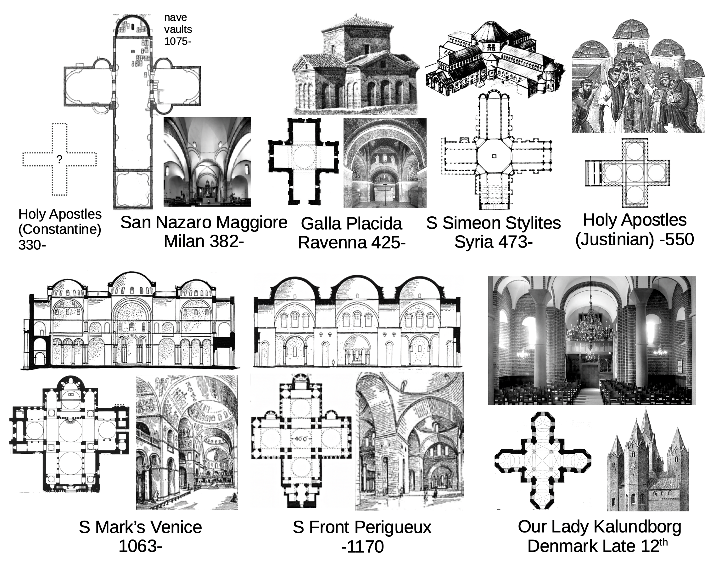 Evolution of the Church Floor Plan: Part 2 – Evolution of Architecture