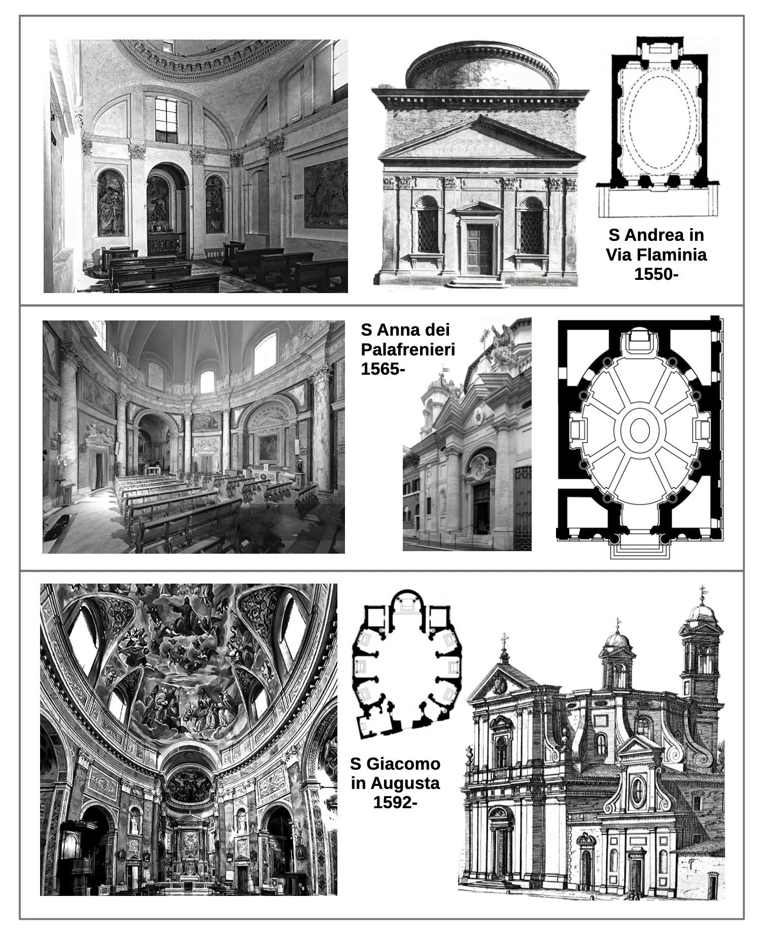 Evolution of Baroque Architecture in Rome – Evolution of Architecture